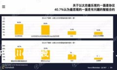 如何取消TPWallet的授权：详