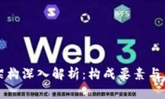 区块链架构深入解析：构