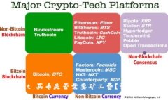  TPWallet 买币是否需要矿工