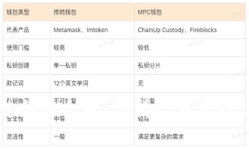 青岛区块链企业全景：分析行业发展与产品创新
