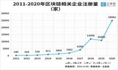 区块链工程考研方向的全