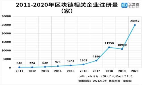 区块链工程考研方向的全面解析与未来发展趋势