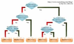 tpwallet忘记钥匙后如何找回