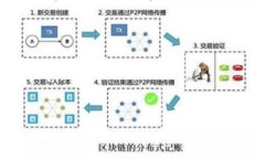 TPWallet升级的注意事项：助