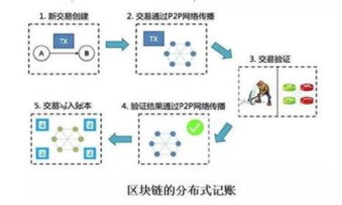 TPWallet升级的注意事项：助记词是否需要重新输入？

TPWallet, 升级, 助记词, 钱包安全/guanjianci

随着区块链技术的迅速发展，越来越多的用户开始使用各种数字钱包进行交易与管理加密货币。TPWallet作为一个便捷的区块链钱包，其用户基础正在迅速扩大。然而，在使用TPWallet时，用户会遇到升级的问题，尤其是关于助记词是否需要重新输入的疑问。本文将对此进行详细探讨，并解答一些相关问题。

TPWallet升级需要重新输入助记词吗？

在进行TPWallet升级时，通常情况下，用户并不需要重新输入助记词。助记词是用于导入和恢复钱包的重要信息，它是根据用户的私钥生成的一组随机词汇，通常为12个单词或24个单词。升级钱包一般是为了更新软件的功能和性能，并不会更改用户的助记词或私钥。

在TPWallet的升级过程中，系统会保留用户的账户信息，包括助记词、私钥及相关数据。通常用户只需更新钱包应用程序到最新版本，然后登录自己的账户，所有的资产和信息都会完整保留。因此，用户在进行升级时不必担心丢失助记词或是否需要重新输入。

然而，尽管在正常升级过程中不需要重新输入助记词，用户仍然应关注以下几个方面以确保自己的资产安全：

1. **备份助记词**：在进行任何软件升级之前，最好对自己的助记词进行备份。即使升级过程中一般不会出现问题，但保留备份总是一个明智的选择，以防万一。

2. **下载官方版本**：确保用户从官方网站或可靠的应用商店下载TPWallet升级。这可以有效避免下载到假冒或恶意软件的风险。

3. **关注版本更新公告**：升级之前查看官方发布的更新日志，了解此次升级的内容和可能的风险。

4. **保持账号安全**：升级过程中，确保账户的安全，使用复杂密码并定期更换，同时确保设备没有被恶意软件感染。

升级后怎样确保数字资产的安全？

在经历TPWallet的升级后，用户可以采取以下几种措施来确保数字资产的安全：

1. **验证资产是否完整**：在完成升级后，用户需要登录钱包并核对账户余额及交易记录，确保所有资产均未受到影响。如果发现任何异常，应该立即联系客服进行咨询。

2. **开启双重认证**：如果TPWallet支持双重认证功能，用户应考虑开启此功能。双重认证为钱包提供了一层额外的安全保护，使得即使密码被盗，黑客也难以进入用户账户。

3. **定期更新密码**：用户应定期更改钱包密码，并确保密码的复杂性。在更改密码时，避免使用容易被猜测的信息，如生日或简单的数字组合。

4. **使用硬件钱包**：对于大额投资或长期持有数字资产的用户，推荐使用硬件钱包进行存储。硬件钱包在离线状态下保存私钥，可以有效避免网络攻击的风险。

如果忘记助记词该怎么办？

助记词是用户恢复和导入钱包的关键。如果用户忘记了助记词，恢复钱包的难度会大大增加。以下是一些可能的解决方案：

1. **寻找备份**：通常情况下，用户在创建钱包时会对助记词进行备份。如果忘记了助记词，第一步是寻找之前的备份，可能是保存在纸质文件、云存储或密码管理器中。

2. **联系TPWallet客服**：如实描述情况并提供必要的身份验证信息，联系TPWallet的客服团队，询问是否有额外的恢复选项。然而，大多数情况下，丢失助记词将导致资产无法恢复。

3. **确保将来不再遗忘**：为避免将来再发生此类问题，建议用户在创建钱包后，及时备份助记词并保存在安全的地方。另一种办法是将助记词物理写下来并放在安全的地方，但需注意保密。

TPWallet升级后有什么新功能？

TPWallet在升级后，通常会引入一些新的功能和改进，以提升用户体验。以下是可能的新功能：

1. **用户界面**：每次升级后，TPWallet可能会对用户界面进行调整和改善，使用户在操作钱包时更为便捷，界面更加友好。

2. **增加支持的币种**：随着越来越多的加密货币上线，TPWallet可能在升级中增加对新币种的支持，使用户能够在一个平台上管理更多的资产。

3. **增加安全功能**：为了提高用户资金的安全性，TPWallet可能会增加新的安全措施，如生物识别技术、增强的加密算法等。

4. **交易速度和手续费**：升级后，系统可能会交易速度，减少手续费，提升用户在进行交易时的体验。

5. **支持更多链上功能**：随着DeFi和NFT等新兴需求的增长，TPWallet可能会推出更多链上功能，让用户能更方便地参与到各种区块链应用中。

总而言之，当用户进行TPWallet的升级时，通常不需要重新输入助记词，但确保账户安全和资产完整至关重要。