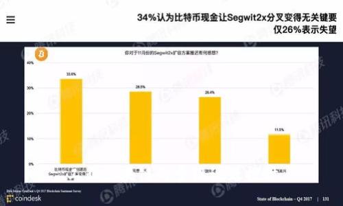 工业区块链的多维议题探讨