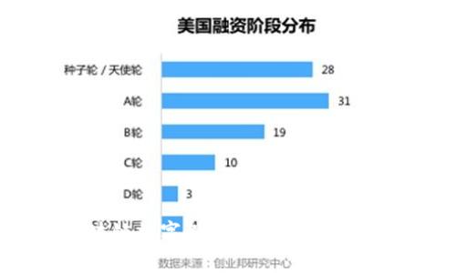 区块链数字保护技术的全面解析