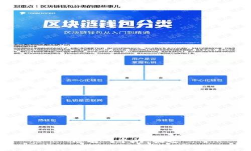 思考一个的，放进