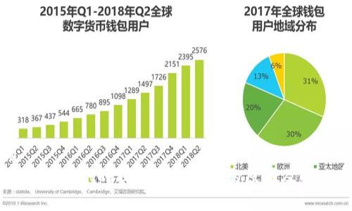 优质
下载TPWallet时提示存在风险的原因及解决方案