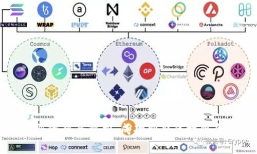 区块链公司注册资料全解析：成功创办区块链企业的必备知识