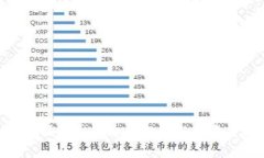低估区块链概念股分析与