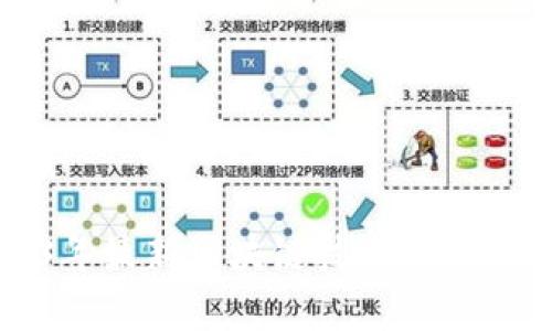 2023年最新区块链技术与项目分析