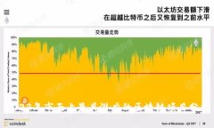 2023年市面上最具潜力的区