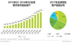 如何安全卸载TPWallet并保障