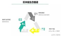 区块链应用的潜力：各行