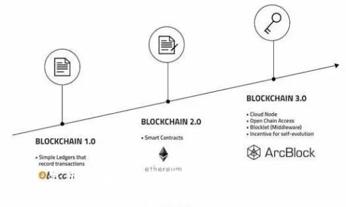 泉州区块链企业及其发展现状分析