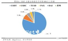 如何在TPWallet中查看合约地