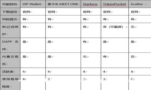 十大区块链场景服务平台全面解析