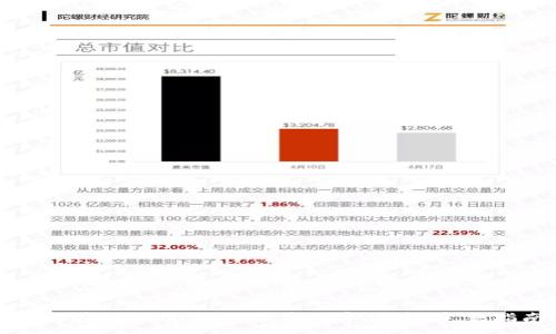 :
如何在TPWallet上买卖数字货币：完整指南
