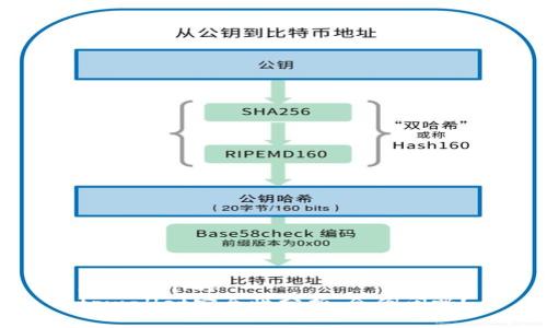 思考一个的  
tpwallet安全性分析：会倒闭吗？