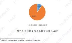 tpwallet首页不显示NFT的原因