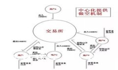 : 如何创建tp夸克链钱包：