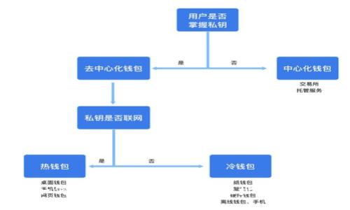 : 如何设置TPWallet合约地址：全面指南