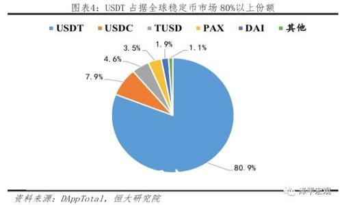 TPWallet：探索币圈中的多链钱包新趋势