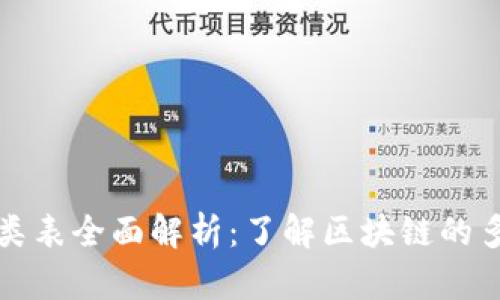 : 区块链标准分类表全面解析：了解区块链的多元化技术与应用