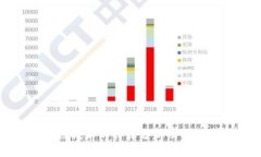 非区块链技术的特征分析