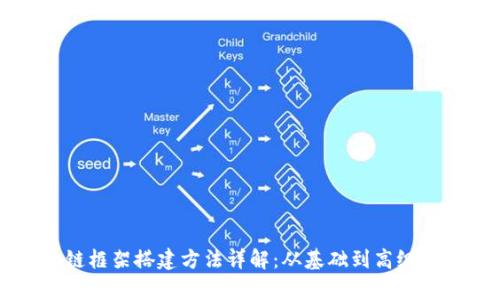 区块链框架搭建方法详解：从基础到高级的解析
