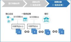 : 探讨区块链生态治理中的
