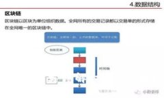 区块链行业目录分类详解