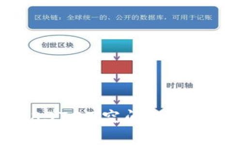 tpwallet1338372Z空间深入解析与应用场景