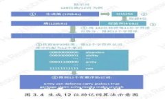 思考一个的，放进