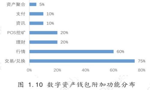 区块链新零售平台深度解析：探索未来购物新模式