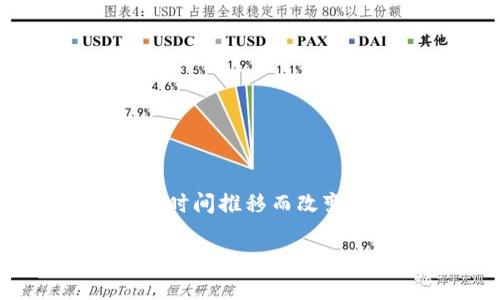注意：由于我的知识是截止到2023年10月，以下信息可能会随着时间推移而改变，因此在进行任何购买时，请确保访问官方网站并确认相关信息。

### 如何在TPWallet购买鱿鱼币（Squid Game Token）