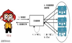 思考一个的优质如何在T