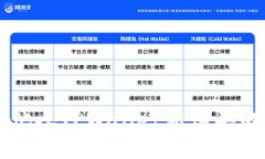 如何观察他人TPWallet新购买