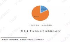 中本聪与TPWallet的绑定关系