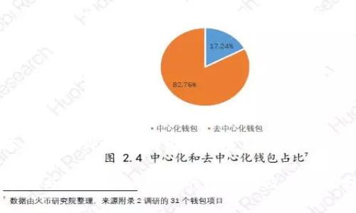 中本聪与TPWallet的绑定关系解析

中本聪与TPWallet绑定的可能性及其影响分析