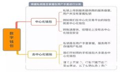 tpwallet被删了怎么办？详解