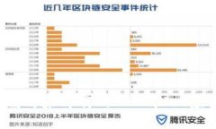 如何彻底清除卸载的TPWa