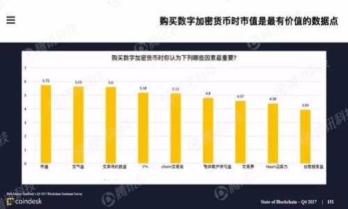 区块链题材炒作的多种类型分析