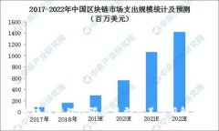 区块链管理权限的类型及