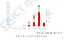 区块链备案服务平台推荐