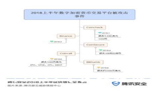 探访渝中区：2023年区块链企业全景揭示