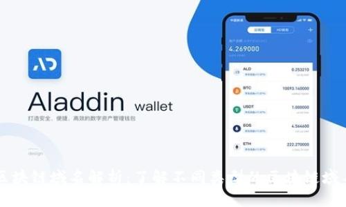 区块链域名解析：了解不同类型的区块链域名