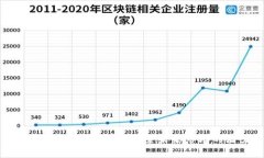 区块链下个热点行业分析