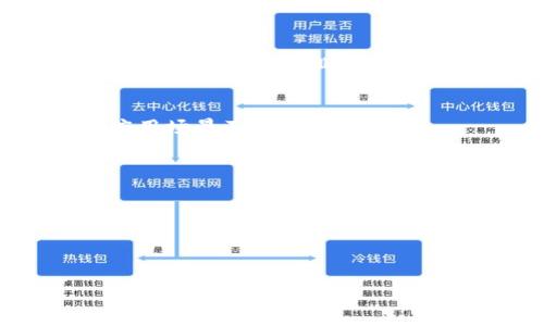 : 2023年区块链科创板股票全解析

区块链, 科创板, 股票, 投资机会/guanjianci

区块链技术自从首次被提出以来，随着比特币和其他数字货币的崛起，其在全球范围内的影响力日益增加。特别是在中国，通过建立科创板这一高新技术企业融资和上市的平台，越来越多的区块链相关企业开始崭露头角。这使得投资者在选择投资标的时，有了更加丰富的选择。本文将详细探讨区块链科创板中的相关股票、市场前景、投资价值以及一些常见问题等内容，以帮助投资者更好地理解这个领域。

区块链在科创板的背景与发展
区块链技术是指具有去中心化、不可篡改和透明等特点的分布式账本技术。在过去的几年中，区块链技术得到了广泛的研究和应用，从金融、供应链到物联网等多个行业都开始探索其应用潜力。当中国政府推出科创板时，这是一个专门为科技创新型企业提供融资渠道的股票市场，这一政策的目标就是为了支持高科技产业的发展。
科创板成立于2019年，旨在服务于新经济的发展，其中包括区块链相关公司。根据数据，截止到2023年，已有多家区块链企业在科创板上市，涉及的领域涵盖了数字资产管理、基础设施建设、数字货币交易平台、金融科技等。

区块链科创板的主要股票
在科创板中，区块链相关股票逐渐增多，尤其是一些已获得投资者关注的企业。例如，某些国有控股的大型企业开始涉足区块链技术的研发与应用，他们的股票逐渐成为市场的热门选择。
具体股票方面，包括但不限于以下几个公司：
ul
li某区块链科技有限公司 - 专注于区块链基础设施、数字资产管理，用于金融服务领域。/li
li某数字货币交易平台 - 提供便捷安全的数字货币交易服务。/li
li某金融科技企业 - 利用区块链实现更高效的信用评分和借贷服务。/li
li某供应链解决方案公司 - 基于区块链技术提升供应链的透明度与效率。/li
/ul

区块链企业的投资价值分析
投资者在评估区块链科创板股票时，通常要考虑多个因素，包括公司的技术实力、市场需求、政策支持等。通过对市场趋势以及行业发展进行分析，可以更好地把握投资机会。
首先，区块链技术本身具备较强的创新性和颠覆性，许多传统产业正在快速转型，借助区块链技术来提升效率和安全性。此外，中国政府对数字经济及区块链产业的支持政策以及融资环境的改善，使得公司在技术研发和市场扩展上均能获得资金储备，这为长期投资提供了有利条件。

在区块链投资中需要注意的风险
当然，投资区块链股票并非没有风险。投资者需要关注市场波动、监管政策变动，以及技术进步带来的可能性。尽管区块链的潜力巨大，但市场的发展仍处于相对早期的阶段，技术的进步尚未完全成熟，未来仍然充满不确定性。
另外，由于市场参与者众多，竞争也愈发激烈，行业内企业需要不断创新才能保持竞争优势。这种环境下，部分企业可能面临发展后劲不足的风险，从而导致股价波动。

常见问题

1. 科创板的区块链公司更具投资价值吗？
在评估科创板的区块链公司投资价值时，首先需要关注公司的基本面，包括技术层面、团队经验和市场份额。通常来说，科创板相对成熟的企业往往具有较高的技术实力和市场认可度，这些企业可能在给投资者带来一定的投资价值。随着技术的不断革新和市场的逐渐成熟，优质的区块链公司未来的发展潜力不容小觑。
然而，也不可忽视的是，区块链的核心技术仍然在不断演进，投资者需对相关企业的技术研发动态进行密切关注，以判断其在行业中的竞争力。

2. 如何选择投资的区块链股票？
投资者在选择投资的区块链股票时，需考虑几个关键因素，首先是公司的业务模式和技术优势。企业是否能够提供独特的解决方案、技术实力及其市场应用前景是评判其价值的重要标准。
此外，还应关注公司的财务状况，如营收增长趋势、净利润率、负债水平等。这些指标能够反映公司的经营能力。此外，投资者还要关注行业的整体发展方向和政府政策对该行业的支持程度。融入宏观经济与行业动态的综合分析，能够帮助投资者更好地选择适合的投资标的。

3. 区块链相关投资需要额外的知识吗？
是的，区块链投资相较于传统股票投资需要投资者具备额外的知识。这主要体现在对区块链技术的理解和行业动态的把握上。即使没有技术背景，投资者也应该努力了解区块链的基本原理、应用场景及其市场趋势。
此外，由于区块链行业的变化较快，新的技术和应用层出不穷，因此持续学习相关的行业知识和保持对市场趋势的敏感度，对于成功投资是至关重要的。

4. 如何看待区块链的未来发展？
区块链的未来发展被普遍看好，随着技术的不断成熟及应用的不断深化，该技术将在金融、物流、医疗、版权保护等领域展现更大的潜力。
在中国，政府的政策支持和鼓励创新的环境为区块链技术的推广奠定了良好基础。可以预见，未来可能会出现更多与区块链相关的新兴产业和商业模式。
同时，我们也需要关注其所面临的挑战，比如政策法规的变化对行业的影响，行业标准尚未统一等。但可以肯定的是，区块链作为颠覆性技术，其未来发展值得投资者密切关注。

以上是关于区块链科创板股票的详细介绍，希望能够帮助投资者更好地理解这一领域，为未来的投资决策提供参考。